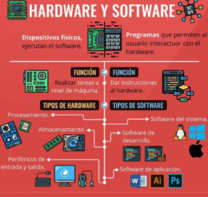 software y hardware para computadores